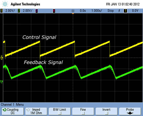 Servo response to a ramp control signal Servo Response to a Ramp Control Signal